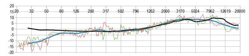 calibration comparison