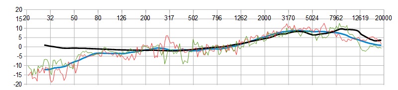 calibration comparison