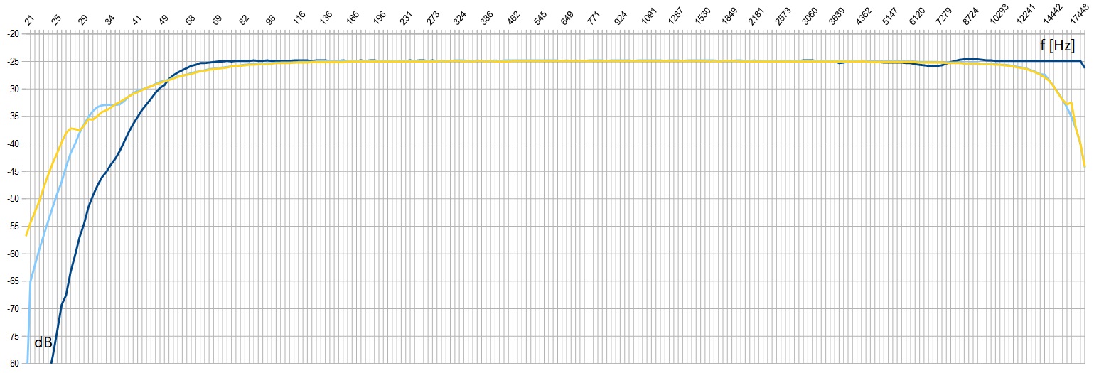 loopback frequency response